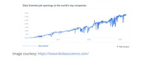 Data Scientist job opening
