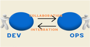 DevOps Certifications