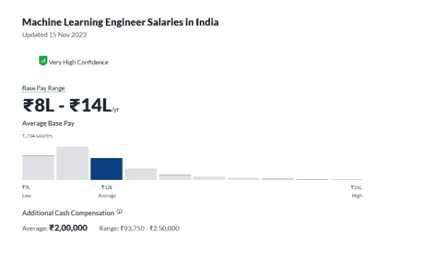 machine learning course