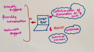 chatbot and customer support